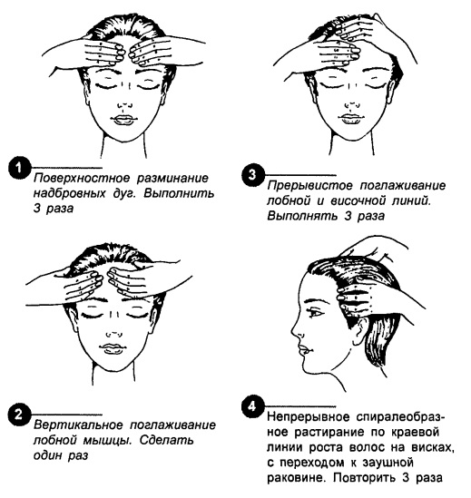Urut kepala dan leher untuk pertumbuhan rambut, meningkatkan peredaran darah. Faedah, kontraindikasi, teknik terbaik