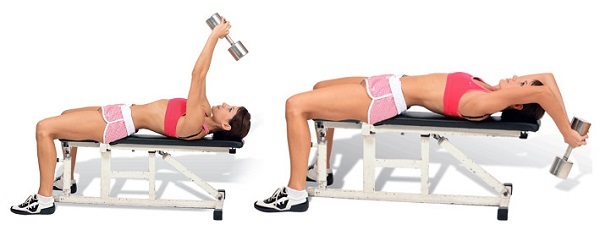 Trainingsgeräte für die Brustmuskulatur für Frauen im Fitnessstudio. Fotos, Namen von Übungen, Typen