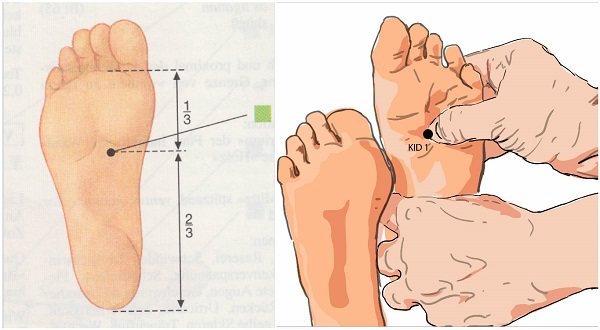 Acupunctuurpunten op de menselijke voet. Lay-out van het linker, rechterbeen