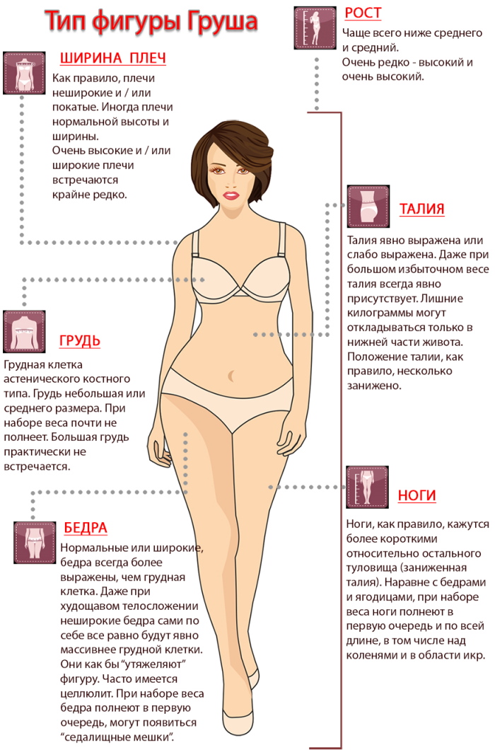 Αχλάδι σχήμα στις γυναίκες. Φωτογραφίες πριν και μετά την απώλεια βάρους, γεμάτο, λεπτό, πώς να χάσετε βάρος
